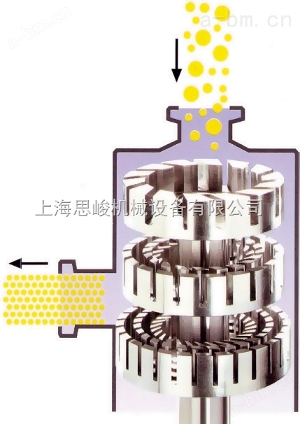 耐高温硅胶液多级乳化机